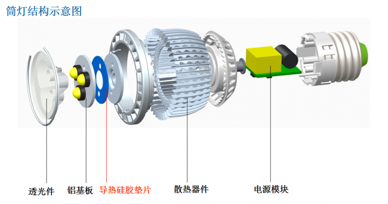 爱游戏-爱游戏（中国）一站式体育服务平台
硅脂应用到LED上