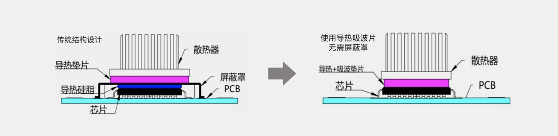 爱游戏-爱游戏（中国）一站式体育服务平台
吸波垫介绍