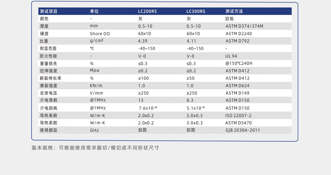 爱游戏-爱游戏（中国）一站式体育服务平台
吸波垫性能参数