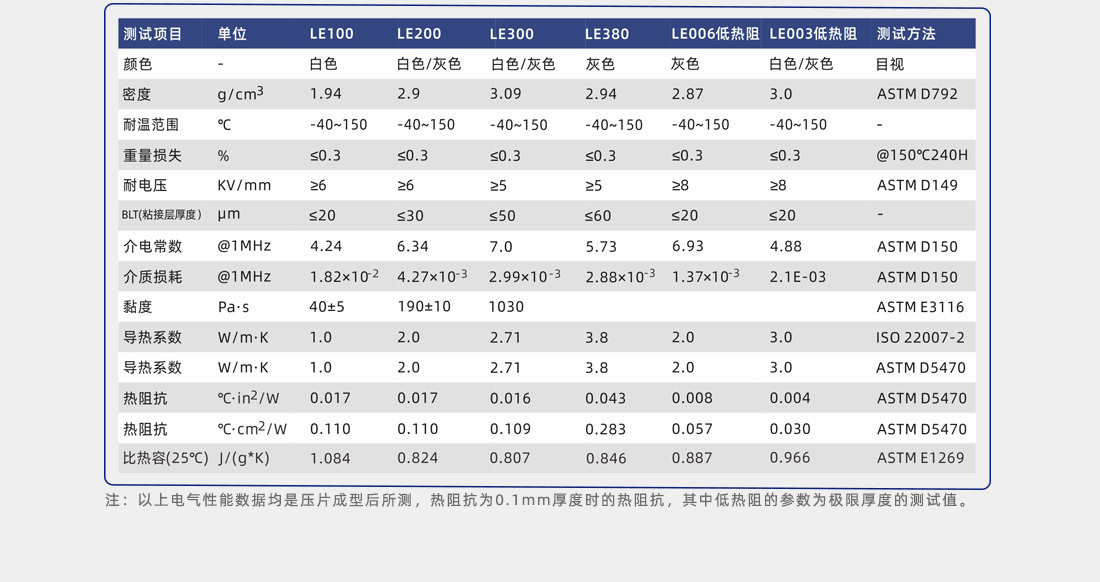 爱游戏-爱游戏(中国)一站式体育服务平台
硅脂性能参数 爱游戏-爱游戏(中国)一站式体育服务平台
硅脂性能参数